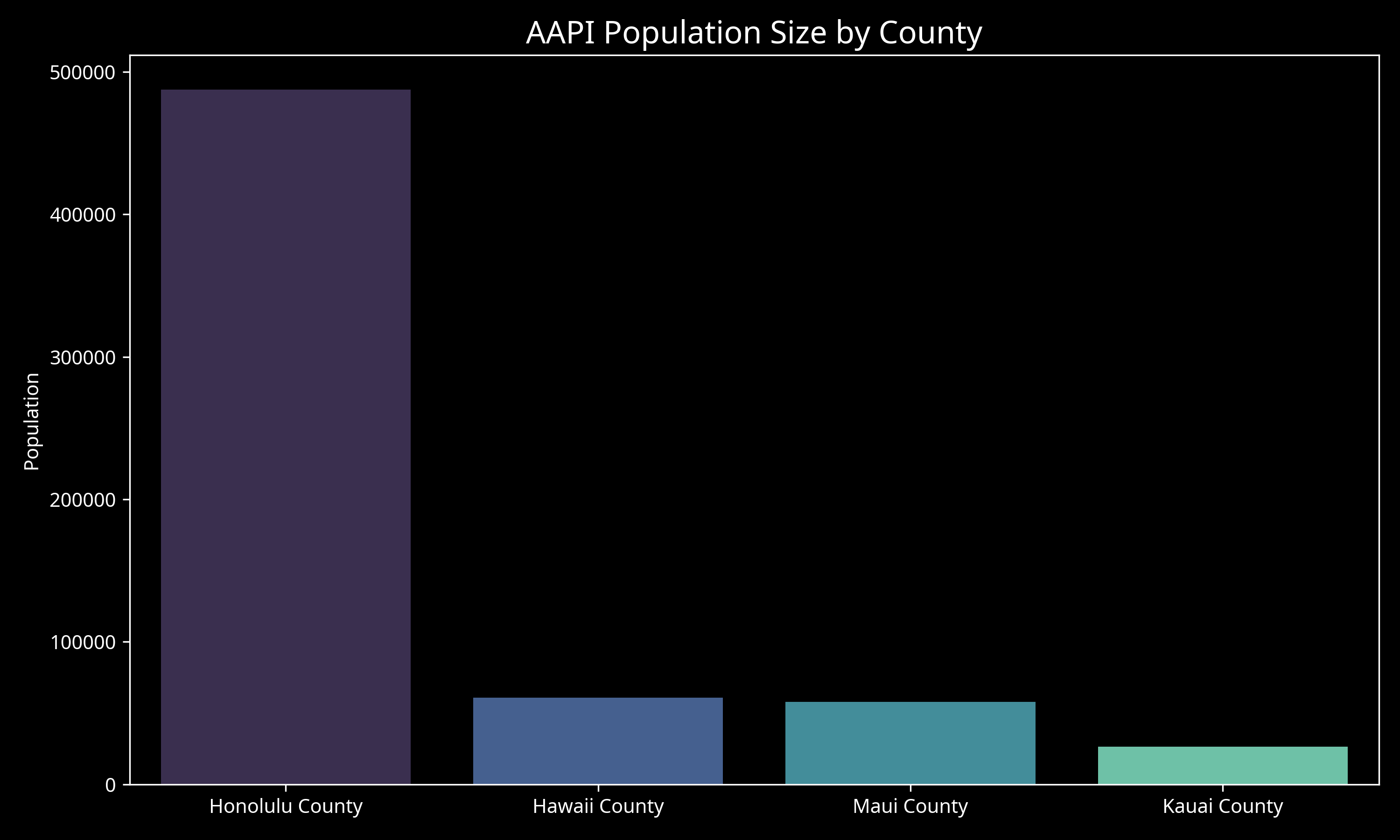 AAPI Population by County